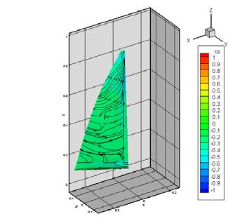 shown in figure 14. In the sail shape figure above the table, the section profile at 5% height is shown instead of 0% height in order to refer the input data for calculation.