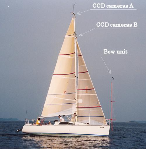 CCD cameras B in Figure 3, which were located at the I point of both sides of the mast. The upper part of the jib was photographed using a portable video camera from inside of the bow hatch.