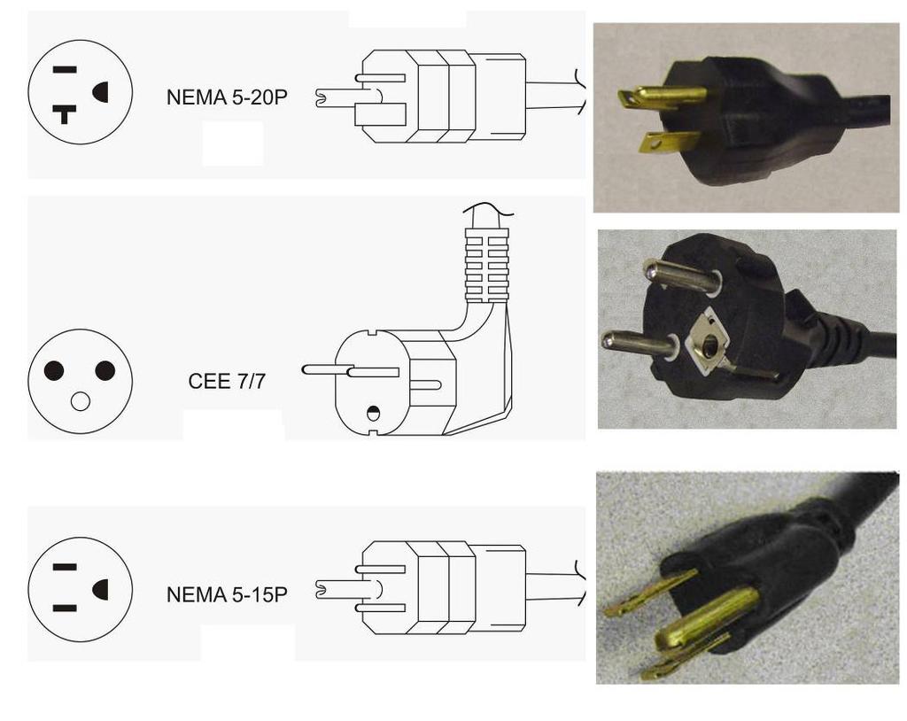 Figure 3 NEMA 5-20P, CEE 7/7, and NEMA 5-15P Outlets and Power Plugs Check the checklist box: