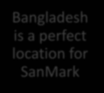 SanMark in Bangladesh Bangladesh* is#a#perfect# location(for( SanMark Robust'private'sector'and'