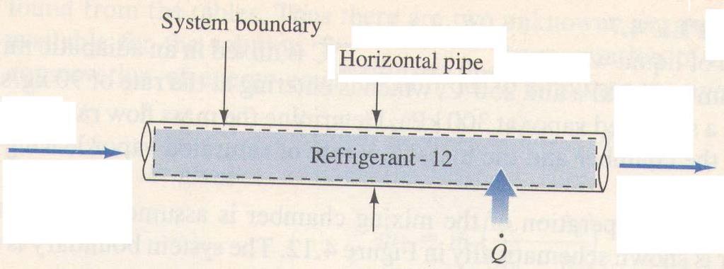 #Problem 16: Refrigerant 12 flows steadily through a 40 mm diameter horizontal pipe.