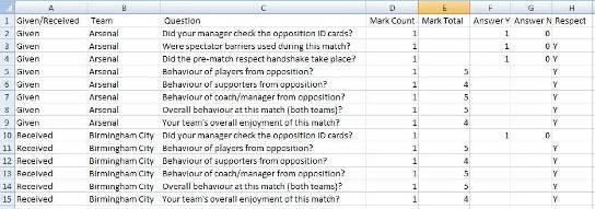 6.7 How to Download Summary Team Questions Once a league has set up either Respect Marking, or created some Team Questions, they will probably want to access the answers, and there are two separate