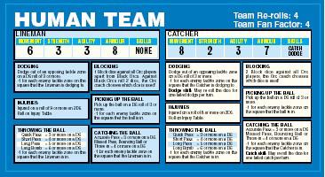 BLOOD BOWL Team Card: There are two team cards, one for the Orc team and one for the Human team.