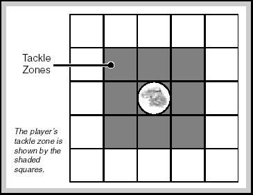 BLOOD BOWL A player may move a number of squares equal to his Movement Allowance.