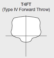 (Forward Throw) 6 3 15