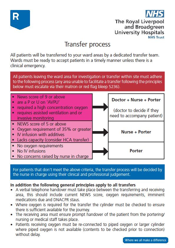 Transfer policy When moving patients around the trust, this should be planned to ensure a safe journey for the patient.