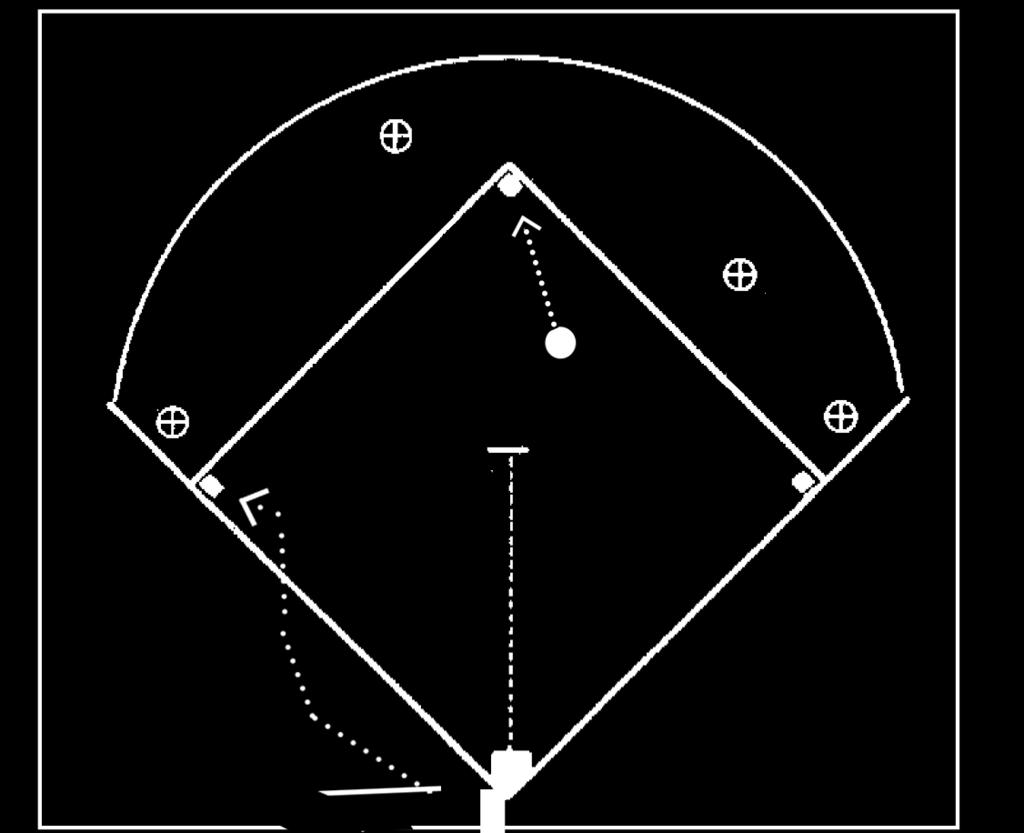Umpire RUNNER GOING INTO THIRD ON BASE HIT OR GOING INTO THIRD ON THROW TO FIRST TO GET HITTER Umpire at plate should always take this play from the inside of the diamond at the angle between the bag