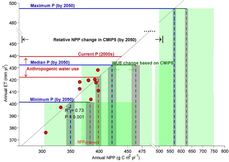 DOI: 1.138/NCLIMATE392 Figure S7. Same as main text Fig. 3, but under RCP8. climate scenario. Figure S8.