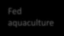 aquaculture source: