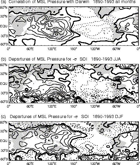 back in time to 1600, exhibits similar variability in this period band (J. Cole, University of Colorado, personal communication, 1997). 3.