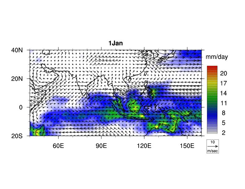 Monsoon, manifested by wind & rainfall Seasonal Migration of Tropical Convergence Zone (TCZ)