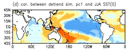 2008 Ocean forcing to changes in global monsoon