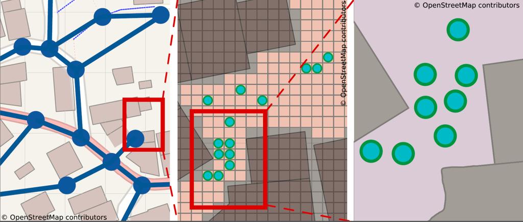 Hybrid modeling Macroscopic Scale network, aggregated parameters low spatial resolution & computational effort Mesoscopic Scale grid, discrete pedestrian medium spatial