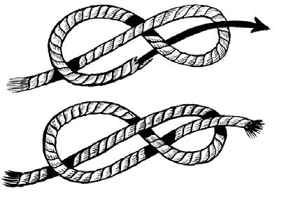 The Figure Eight on the Bite Figure 5.7: Figure Eight Knot. The Figure Eight on the Bite knot (Figure 5.8) forms a non slip bight that is used in rock climbing, abseiling etc.