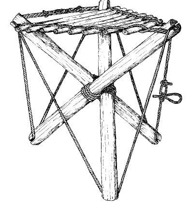 Pioneering Challenge Project: Camp Stool Points: up to 150 points Equipment: various depending on design Time rating: short to medium Difficulty rating: easy to medium points will be gained for