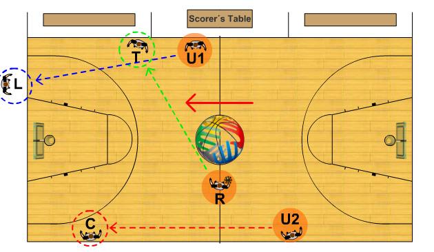 U1 becomes C. C. The referee moves to the sideline where U2 was positioned during the jump ball and becomes T. 2.