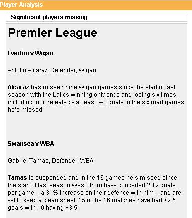 Interestingly, Wigan lost by two goals as highlighted while West Brom also missed Tamas, losing by 3 clear goals to newly promoted Swansea.