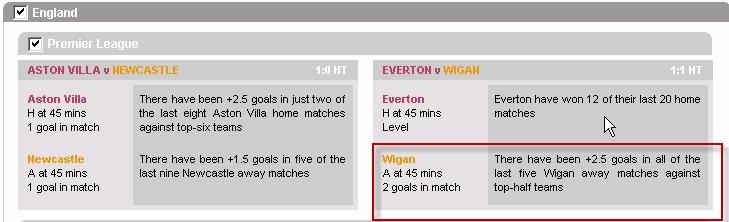 By switching to the In Play Instant, you can quickly get a feel for how Everton behave at other times when they are drawing at half time.