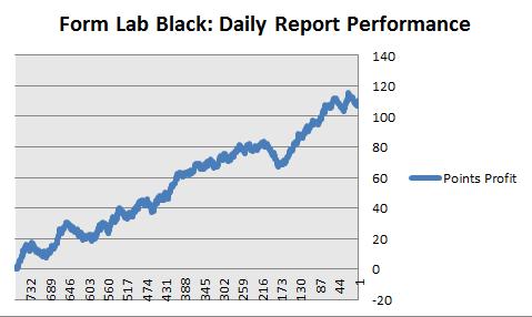 FORM LAB BLACK: DAILY REPORTS Form Lab Black s Daily reports highlight short term and long term betting ideas with a strong track record of over 100 points level stakes profit from