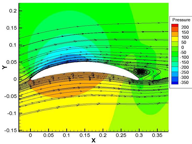Research Journal of Engineering Sciences E-ISSN 2278 9472 Figure-28 Static pressure distribution (Pa) and streamline for AOA=8 at v=20m/s Figure-29 Static pressure distribution (Pa) and streamline