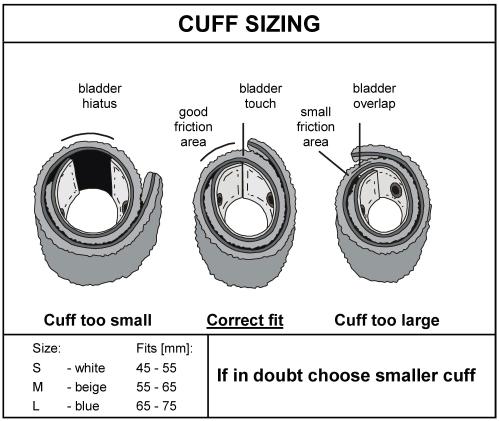 Selecting the appropriate finger cuff size Finger cuffs are available in three sizes: small (white), medium (beige) and large (blue).