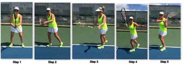 TENNIS TIPS By USPTA/PTR Master Professional - Owner, Manager and Director of Tennis Grey Rock Tennis Club, Austin, TX How to execute The Forehand Service Return In previous newsletters, I offered