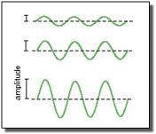 Longitudinal Transverse    What are the three properties of a wave that can be measured? 1.
