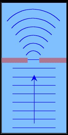 Diffraction depends on the size of the barrier and the wavelength. Refraction Refraction is the bending of a wave as it moves from one medium to another.