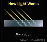 Scattering: when light bounces of particles in the air; explains why the sky is blue Light and Color: Transparent-most of the light is transmitted or passes through