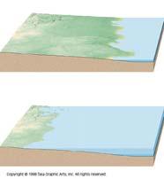 Sea Level Rise Bruun Rule After CEM Figure III-3-32 R S with permission R = static response horizontal shoreline retreat of equilibrium profile S = vertical sea level rise W * = width of active
