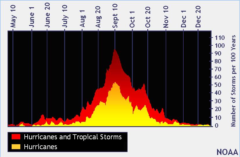 How Might El Niño Affect the CONUS?