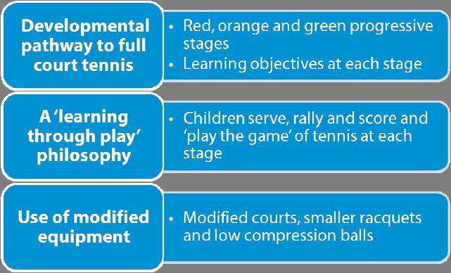 MLC Tennis Hot Shots program, they will actually play the game of tennis. This means that players learn to serve, rally and score while developing technical and tactical skills.