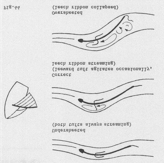 1 Sail shapes and flow patterns - off the wind a) Principles When reaching, it is maximum thrust which is important, and here the leech ribbons come into their own. Fig.