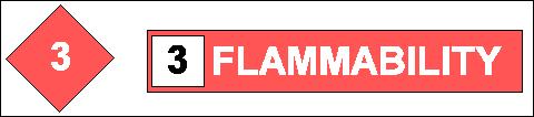 NFPA & HMIS Labeling System The Flammability Hazards class is colored RED. The rating scale is based on the flash point of the material.