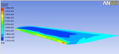 0 delta wing CFD AALYSIS OF DELTA WIG:- In CFD Analysis, we change the altitude, and