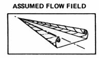 Two-Dimensional Crossflow Plane Potential Flow Analyses Methods Figure 93: Two-Dimensional Crossflow Plane Potential Flow Analyses Methods Theoretical Analyses of Leading Edge Vortex Flows The