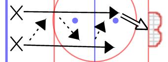 (10 to 15 shots) Part 2: Participants line up in a semi circle around the coach. Coach to direct flip shot towards each participant who must knock it down to the ice with their hand.