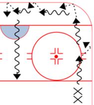 FUNdamentals - Practice # 4 Frozen tag Select one player to be the tagger.