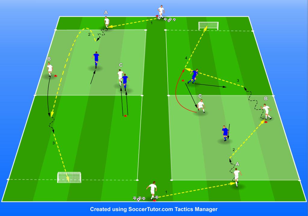 Session for BIELSA Tactics - Creating and Exploiting 3 v 2 Situations Near the Sideline PROGRESSION 5.