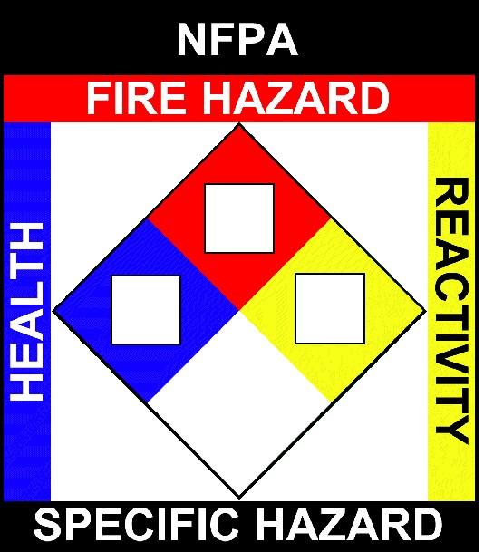 Page 2 of 5 NFPA: HMIS III: HMIS PPE: Health = 2, Fire = 1, Reactivity = 0, Specific Hazard = n/a Health = 2, Fire = 1, Physical Hazard = 0 B - Safety Glasses, Gloves 1 2 0 2 1 0 B 3