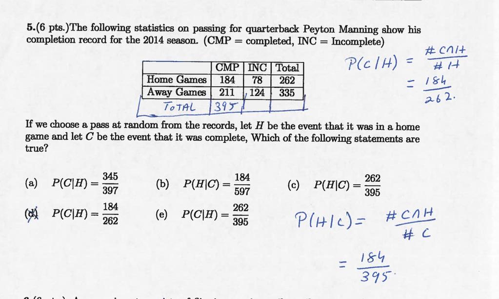 5.(6 pts.)the following statistics on passing for quarterback Peyton Manning show his completion record for the 204 season.