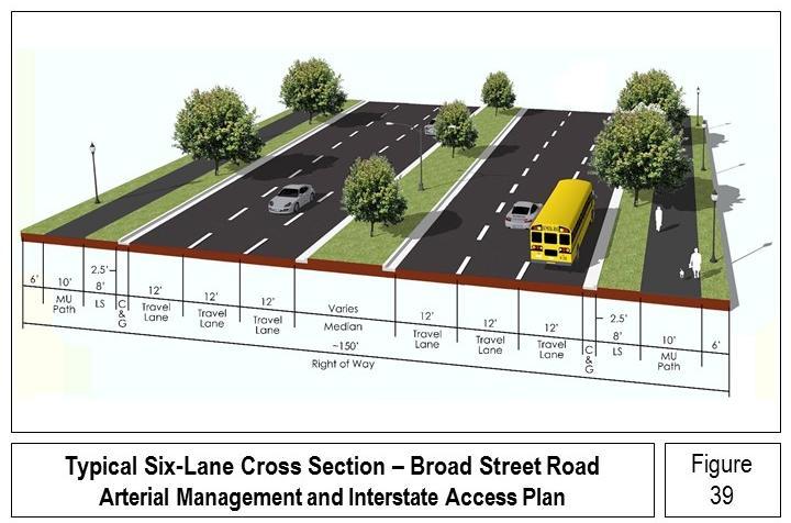 Figure 39: Typical Cross-Section - Broad Street 9.7 Intersection Recommendations 9.7.1 Auxiliary Turn Lanes All of the tune lanes shown in Plan Sheets 1-13 were based on the capacity analysis assuming build-out of the study area.