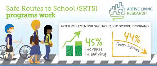 JULY 2016 CHAPTER 4: PROGRAMS Chapter Contents: Overview Programs Toolkit Suggested Route Map Park & Walk Recommendations Overview Safe Routes to Schools programs directly benefit schoolchildren,