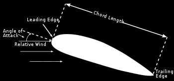 A reference line is used often for airfoils known as chord, an imaginary straight line joining the extremities of the leading edge and the trailing edge.