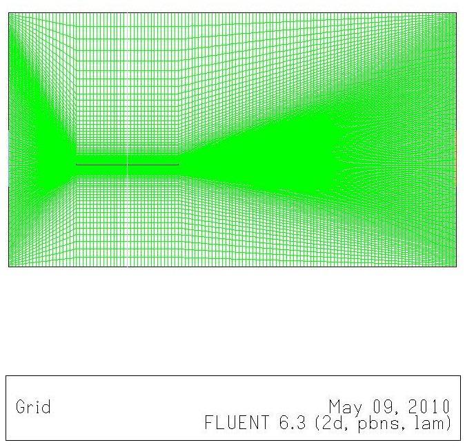 Fig 13: grid system Fig 13 shows the grid generated for the analysis of a flat plate. Grid density was varied according to the necessity.