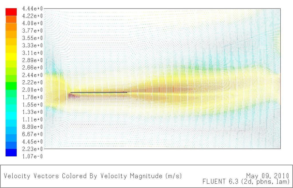 Fig 17: velocity vectors colored by velocity magnitude Fig 17 shows the velocity vector contour inside the apparatus.