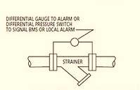 STRAINER DESIGN PRESSURE DROP A 12 clean Y strainer handling 2000 gpm