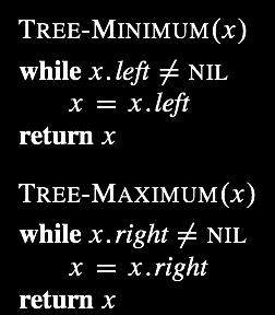 Tree Min and Max Running time: Θ(height) S.