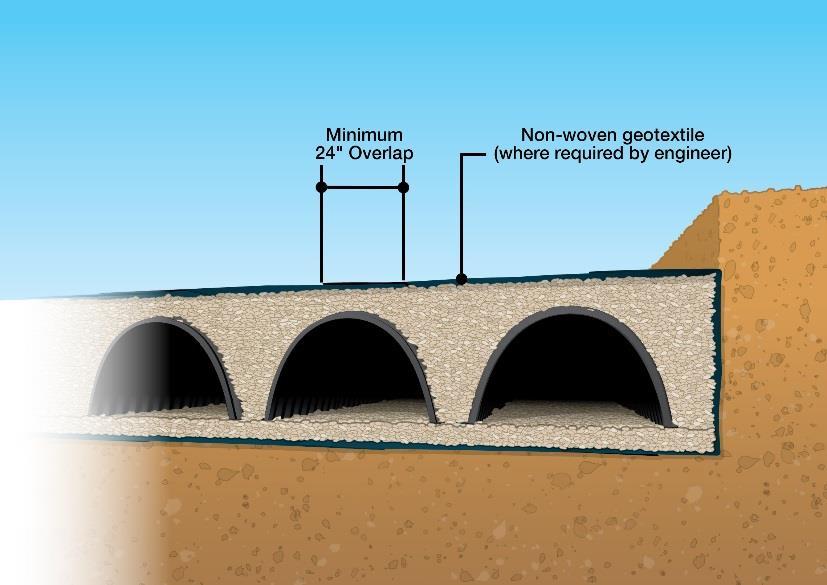 Figure 7 - Chamber Cross Section 6.3 Geotextile The stone used in the foundation and backfill around the chambers is required to be open graded for water storage in the voids.