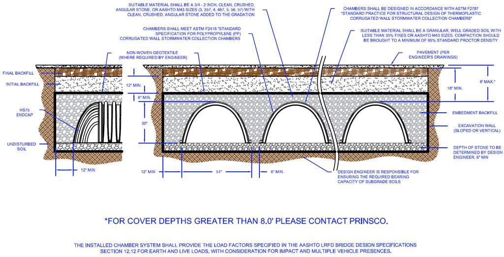 11.0 Structural Cross Sections and